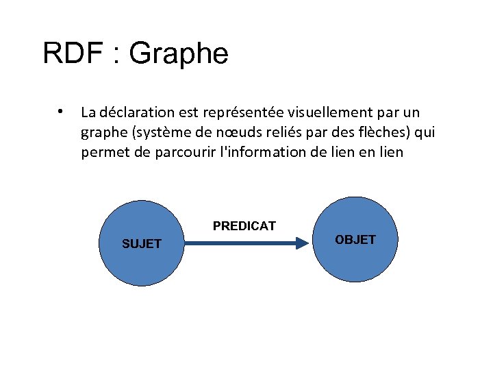 RDF : Graphe • La déclaration est représentée visuellement par un graphe (système de