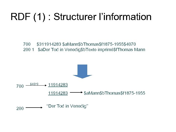 RDF (1) : Structurer l’information 700 $311914283 $a. Mann$b. Thomas$f 1875 -1955$4070 200 1