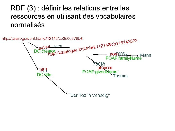 RDF (3) : définir les relations entre les ressources en utilisant des vocabulaires normalisés