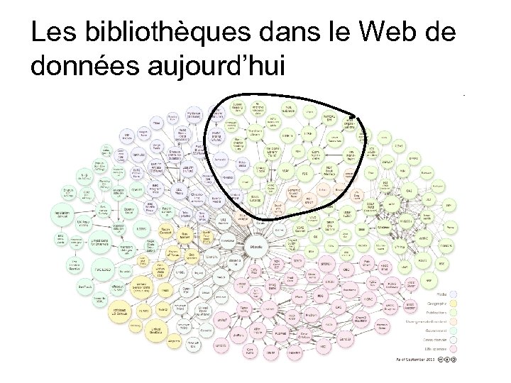 Les bibliothèques dans le Web de données aujourd’hui 