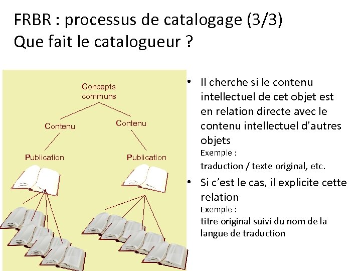 FRBR : processus de catalogage (3/3) Que fait le catalogueur ? Concepts communs Contenu