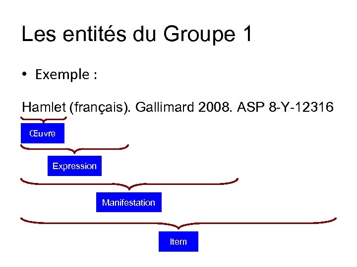 Les entités du Groupe 1 • Exemple : Hamlet (français). Gallimard 2008. ASP 8