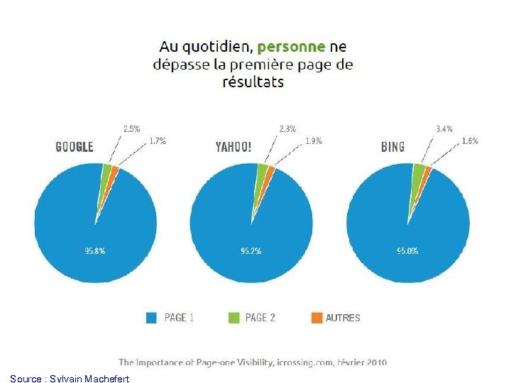Source : Sylvain Machefert 
