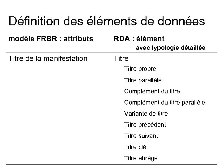 Définition des éléments de données modèle FRBR : attributs RDA : élément avec typologie
