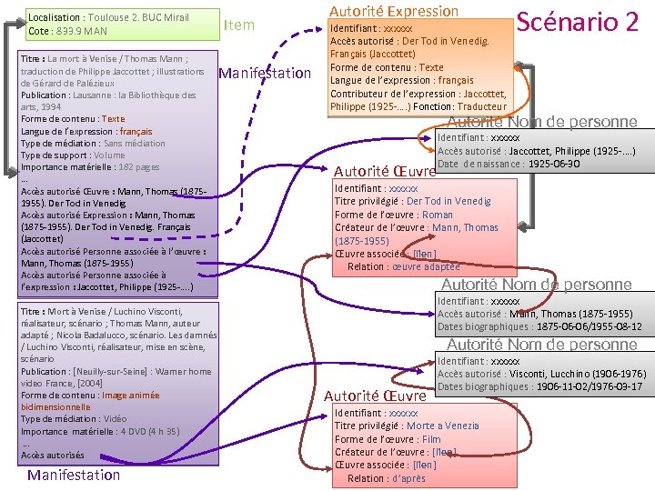 Localisation : Toulouse 2. BUC Mirail Cote : 833. 9 MAN Titre : La