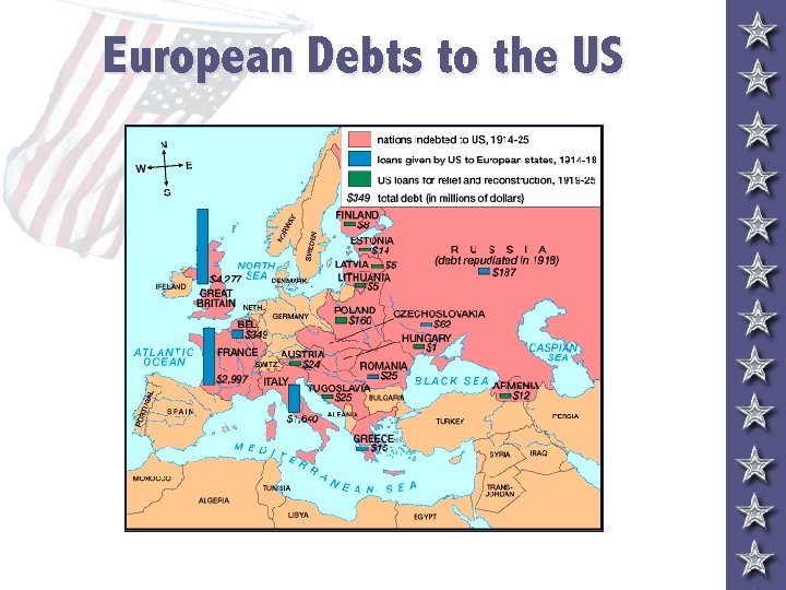European Debts to the US 