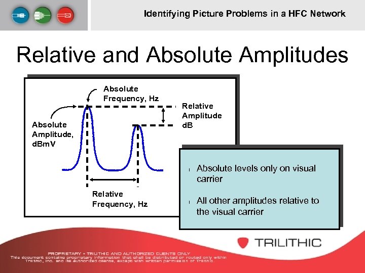 Identifying Picture Problems in a HFC Network Relative and Absolute Amplitudes Absolute Frequency, Hz