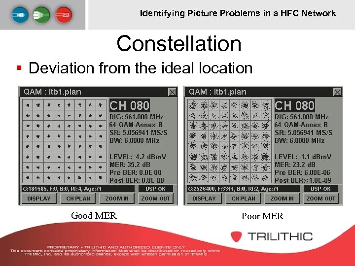 Identifying Picture Problems in a HFC Network Constellation § Deviation from the ideal location