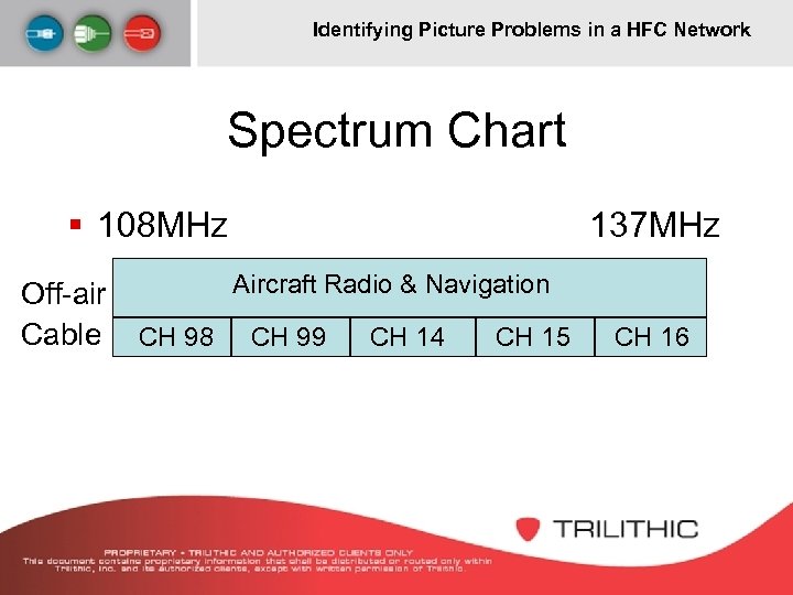 Identifying Picture Problems in a HFC Network Spectrum Chart § 108 MHz Off-air Cable