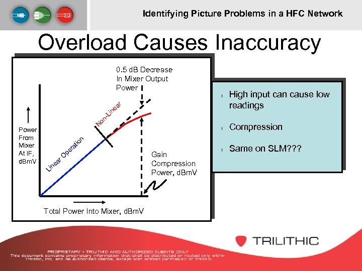 Identifying Picture Problems in a HFC Network Overload Causes Inaccuracy 0. 5 d. B