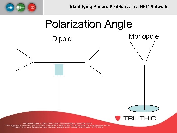 Identifying Picture Problems in a HFC Network Polarization Angle Dipole Monopole 