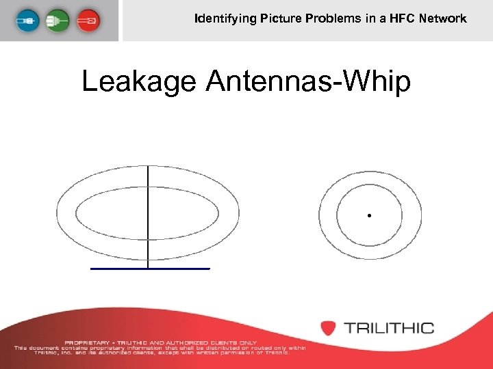 Identifying Picture Problems in a HFC Network Leakage Antennas-Whip 