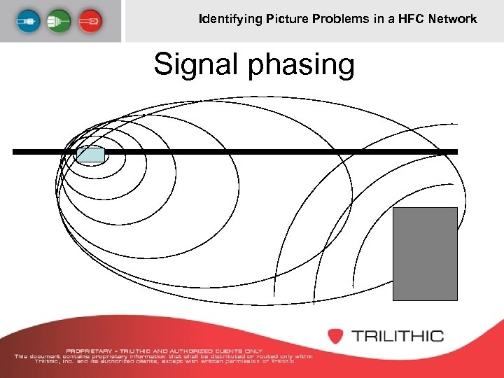 Identifying Picture Problems in a HFC Network Signal phasing 