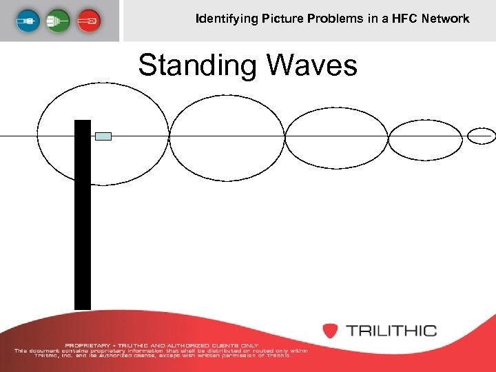 Identifying Picture Problems in a HFC Network Standing Waves 