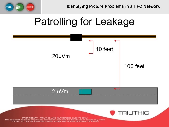 Identifying Picture Problems in a HFC Network Patrolling for Leakage 10 feet 20 u.
