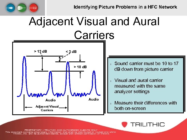 Identifying Picture Problems in a HFC Network Adjacent Visual and Aural Carriers > 13