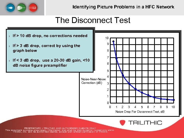 Identifying Picture Problems in a HFC Network The Disconnect Test l l l If