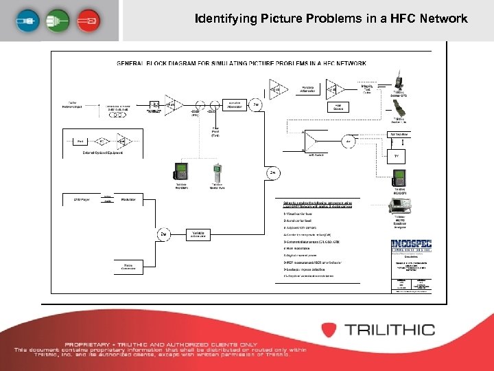 Identifying Picture Problems in a HFC Network 