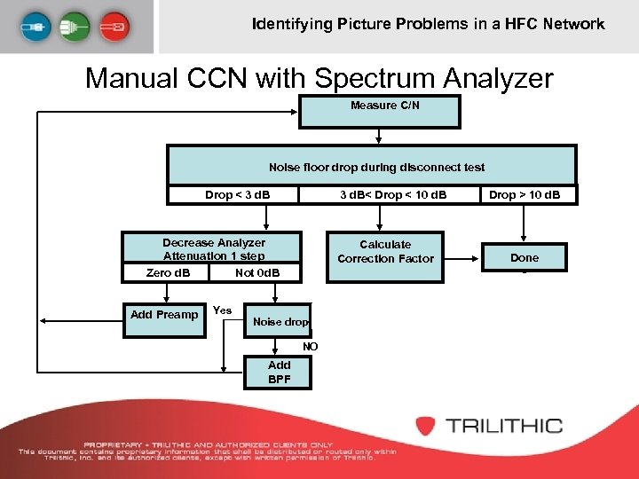 Identifying Picture Problems in a HFC Network Manual CCN with Spectrum Analyzer Measure C/N