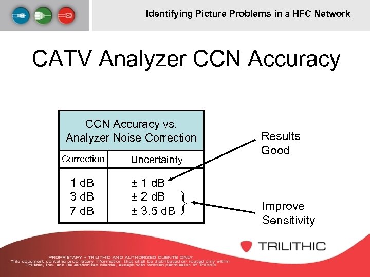 Identifying Picture Problems in a HFC Network CATV Analyzer CCN Accuracy vs. Analyzer Noise