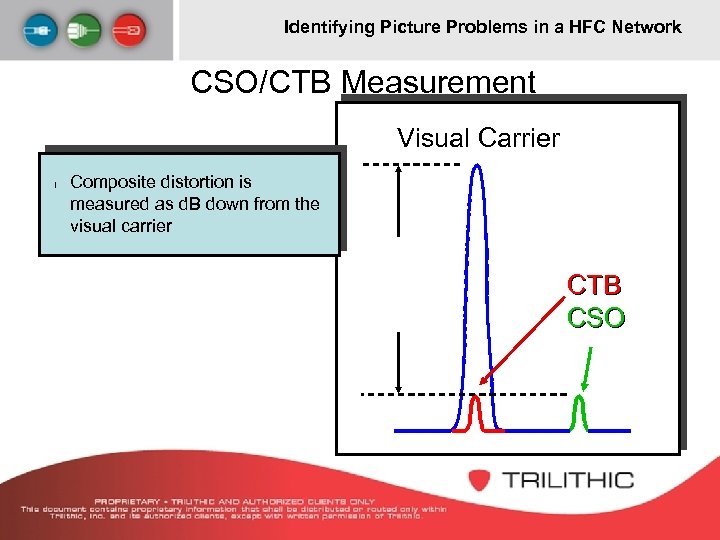 Identifying Picture Problems in a HFC Network CSO/CTB Measurement Visual Carrier l Composite distortion