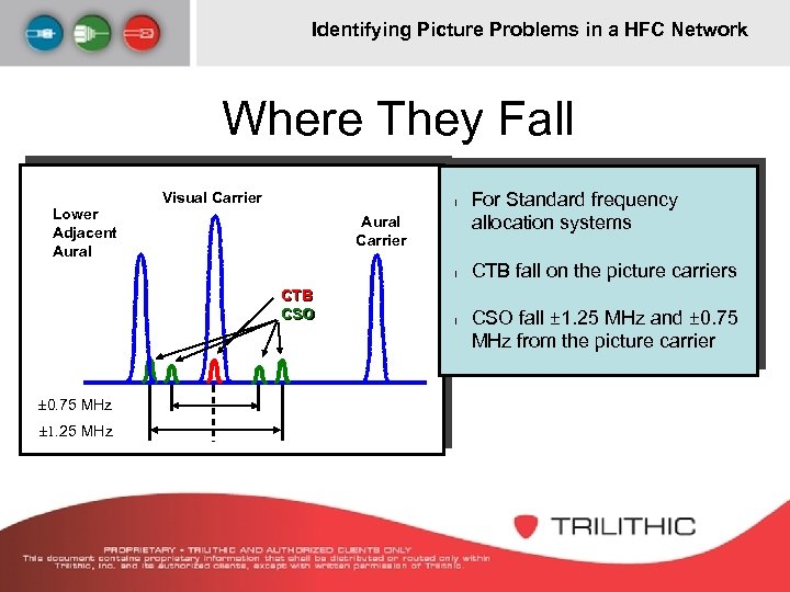 Identifying Picture Problems in a HFC Network Where They Fall Lower Adjacent Aural Visual