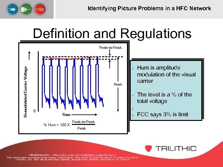 Identifying Picture Problems in a HFC Network Definition and Regulations Demodulated Carrier Voltage Peak-to-Peak