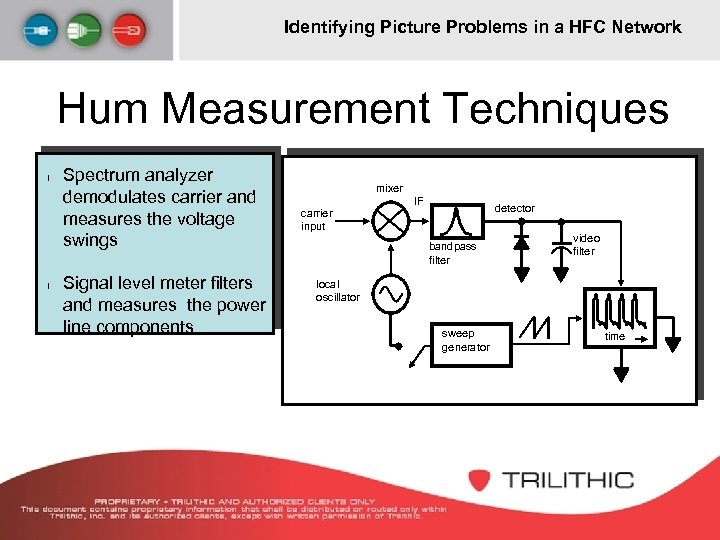 Identifying Picture Problems in a HFC Network Hum Measurement Techniques l l Spectrum analyzer