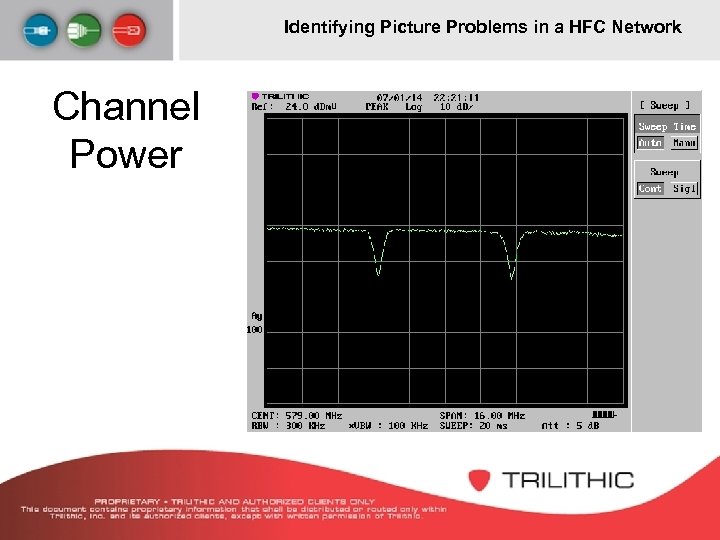 Identifying Picture Problems in a HFC Network Channel Power 