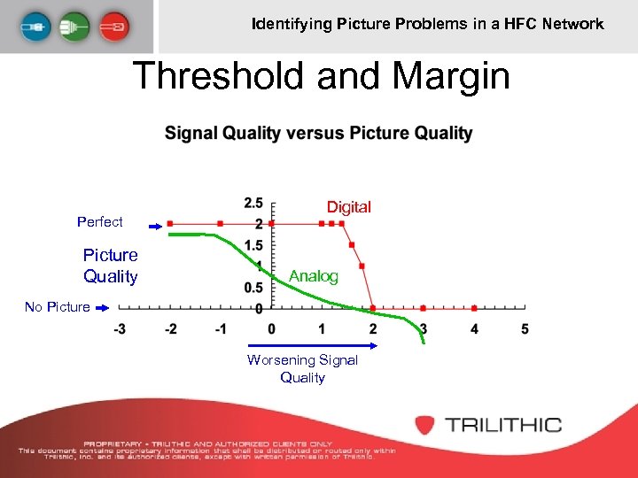 Identifying Picture Problems in a HFC Network Threshold and Margin Perfect Picture Quality Digital