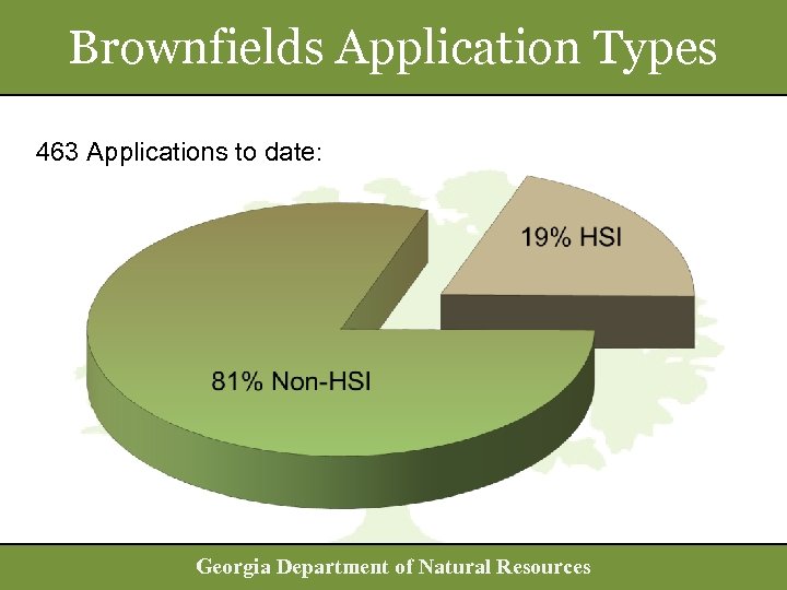 Brownfields Application Types 463 Applications to date: Georgia Department of Natural Resources 