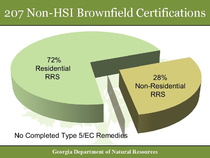 207 Non-HSI Brownfield Certifications Georgia Department of Natural Resources 