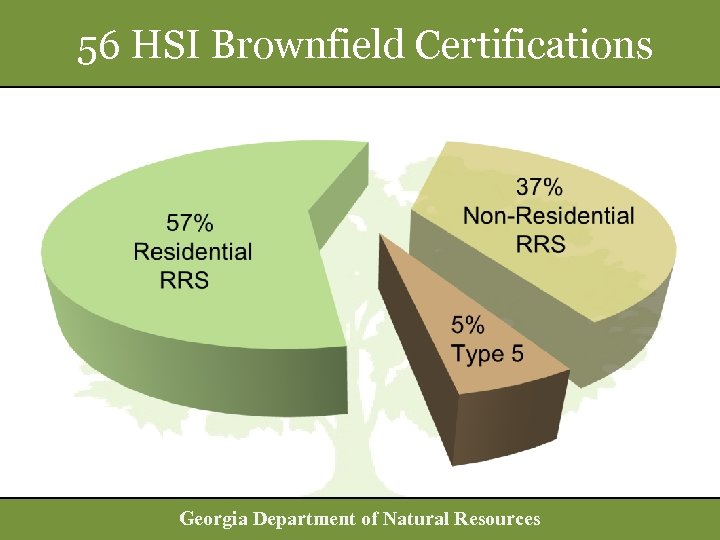 56 HSI Brownfield Certifications Georgia Department of Natural Resources 