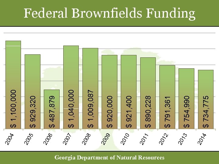 Georgia Department of Natural Resources 14 20 13 20 12 20 11 20 10