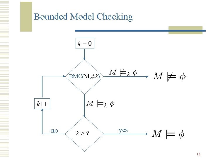 Bounded Model Checking k=0 BMC(M, f, k) k++ no k¸? yes 13 