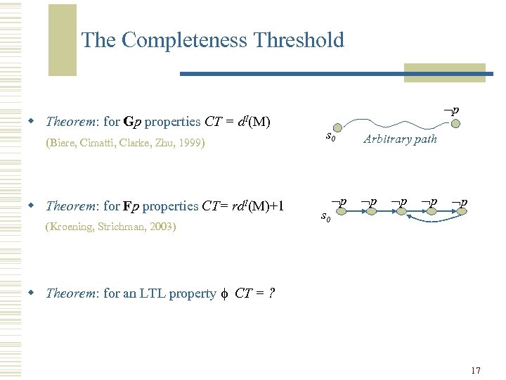 The Completeness Threshold w Theorem: for Gp properties CT = d. I(M) (Biere, Cimatti,