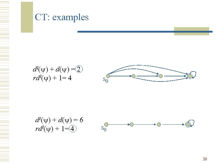 CT: examples d. I( ) + d( ) = 2 rd. I( ) +