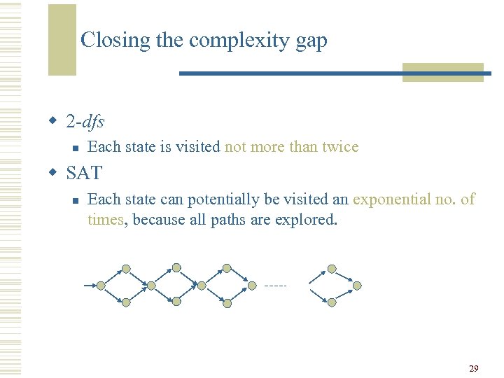 Closing the complexity gap w 2 -dfs n Each state is visited not more