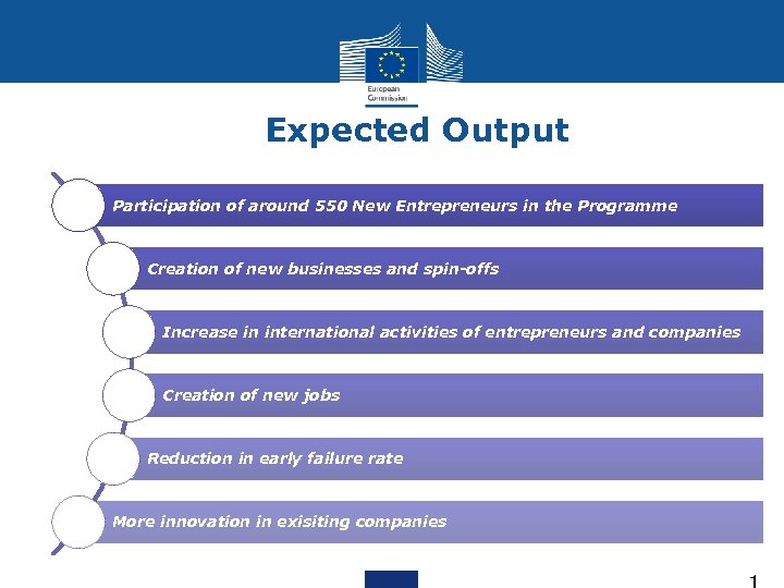Expected Output Participation of around 550 New Entrepreneurs in the Programme Creation of new