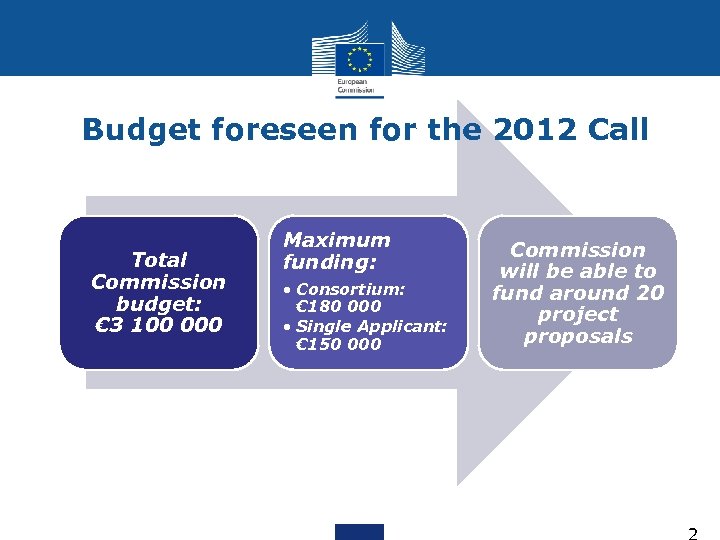 Budget foreseen for the 2012 Call Total Commission budget: € 3 100 000 Maximum