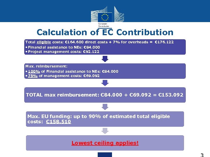 Calculation of EC Contribution Total eligible costs: € 164. 600 direct costs + 7%