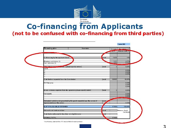 Co-financing from Applicants (not to be confused with co-financing from third parties) 