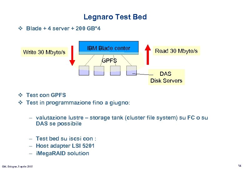 Legnaro Test Bed v Blade + 4 server + 200 GB*4 Write 30 Mbyte/s