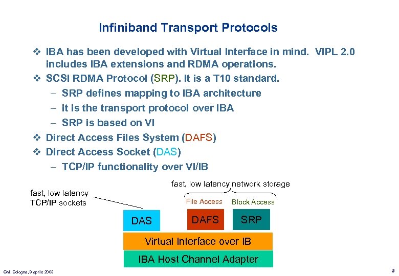 Infiniband Transport Protocols v IBA has been developed with Virtual Interface in mind. VIPL
