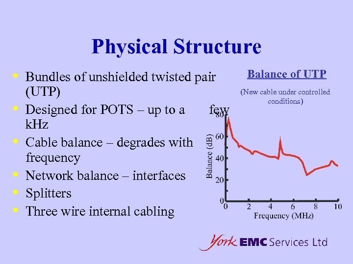 Physical Structure • • • Bundles of unshielded twisted pair (UTP) Designed for POTS