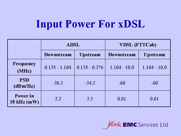 Input Power For x. DSL ADSL VDSL (FTTCab) Downstream Upstream Frequency (MHz) 0. 138