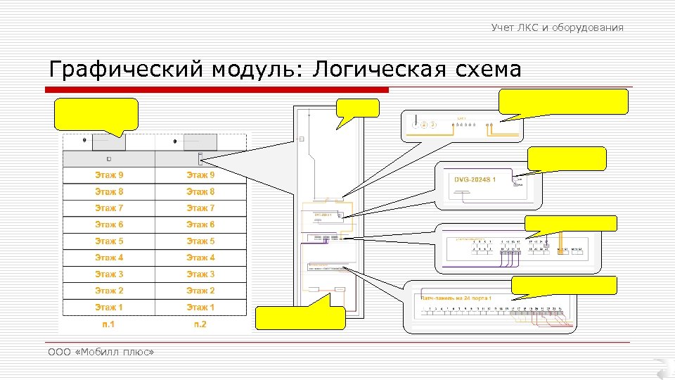 Учет ЛКС и оборудования Графический модуль: Логическая схема ООО «Мобилл плюс» 