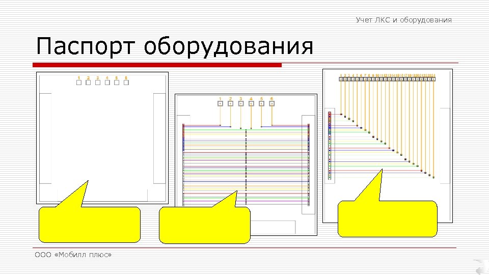 Учет ЛКС и оборудования Паспорт оборудования ООО «Мобилл плюс» 