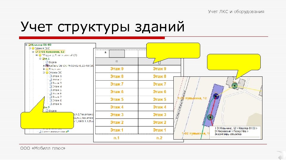 Учет ЛКС и оборудования Учет структуры зданий ООО «Мобилл плюс» 