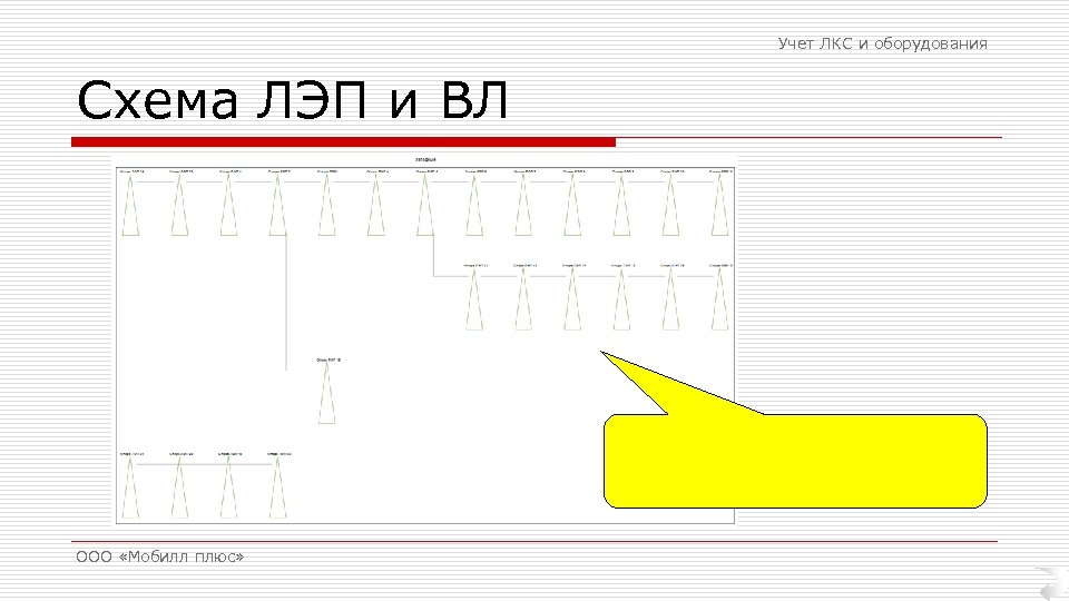 Учет ЛКС и оборудования Схема ЛЭП и ВЛ ООО «Мобилл плюс» 